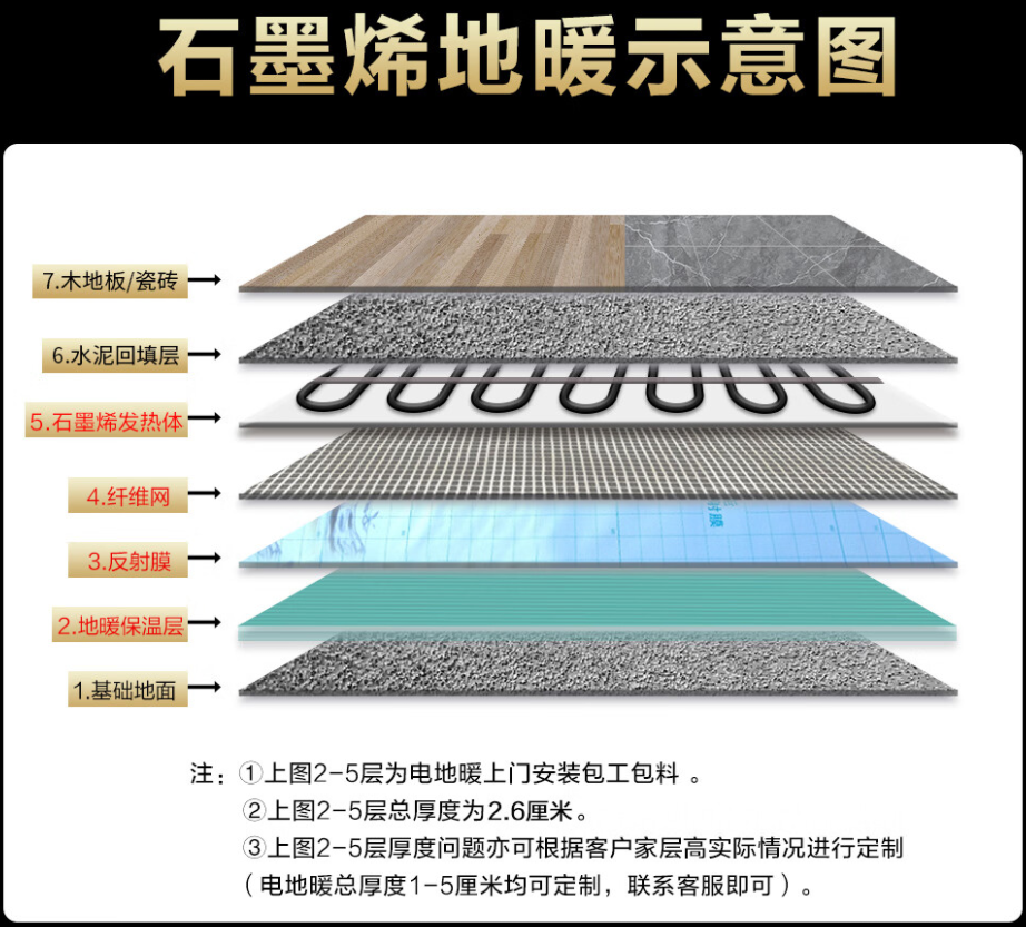 平川区 石墨烯电地暖公司哪家好？施工质量核心标准